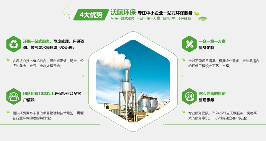 一企一策方案優(yōu)勢